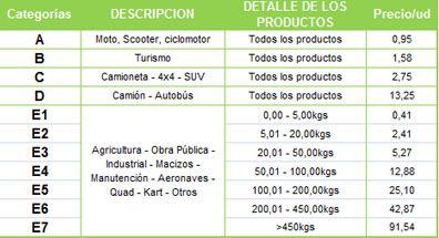 Precios Ecovalor 2014