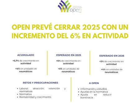 Previsiones para 2025 y 2026