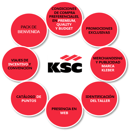 Propuesta de valor de KSC