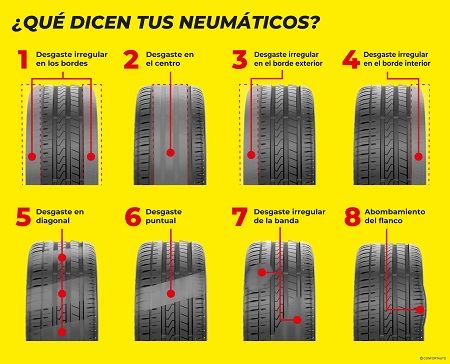 ¿Qué dicen tus neumáticos?