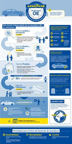 Qué hay detrás de un neumático de Goodyear