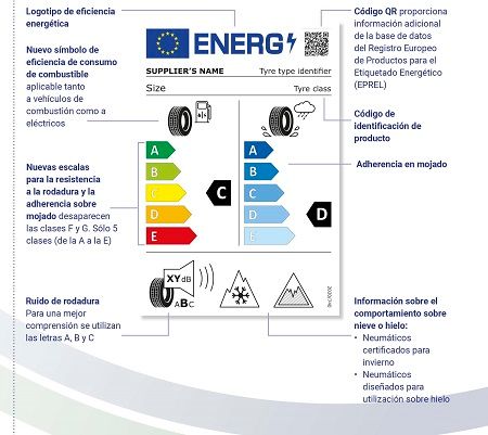 Qué información hay en la nueva etiqueta del neumático