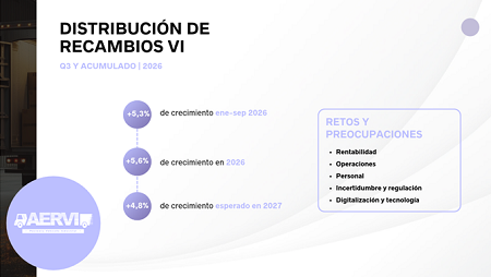 La distribución de recambios para vehículo industrial crece