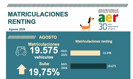 Matriculaciones del renting en agosto de 2026