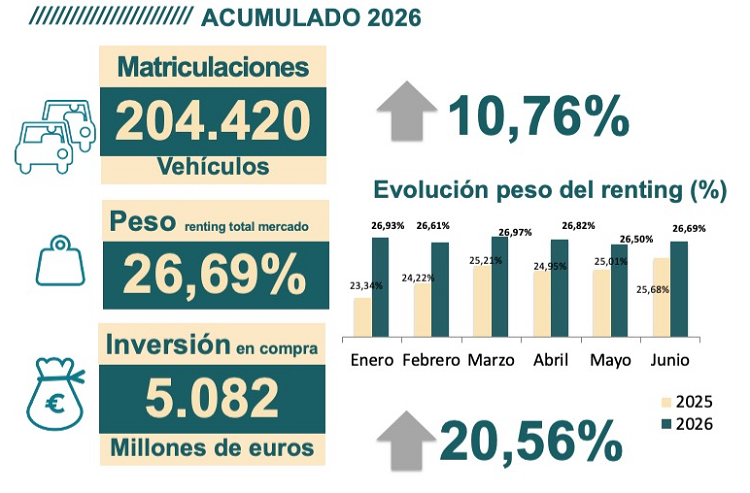 Datos acumulados de 2026