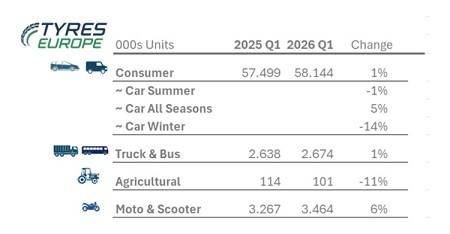 Datos del 1T de 2026