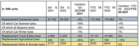 Resultados correspondientes al tercer trimestre de 2022