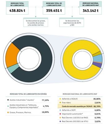 Resultados del estudio 