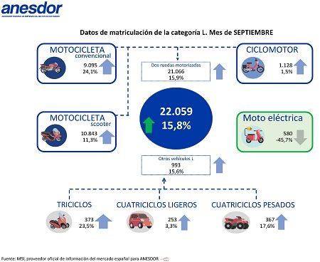 Resumen de septiembre