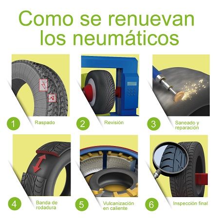 ¿Sabes cómo se renuevan los neumáticos?