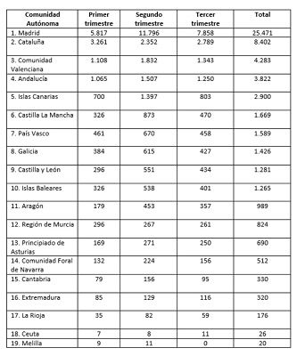 Se han matriculado un total de 55.995 vehículos eléctricos e híbridos enchufables en España