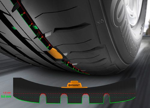Sensores Continental In-Tire