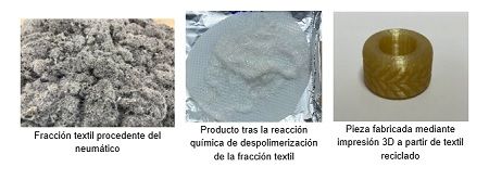 SIGNUS concluye el proyecto FIBER2FIBER