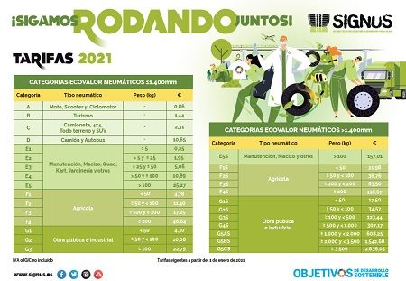 SIGNUS realiza un ajuste de las Tarifas para 2021