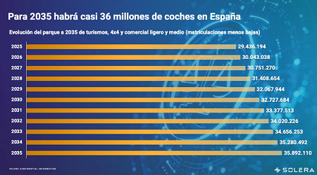 Previsión de facturación de los talleres
