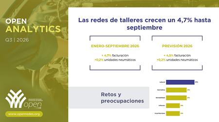 Las redes de talleres crecen 