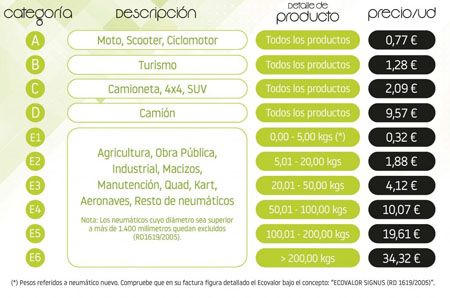 Tarifas 2018 SIGNUS Ecovalor