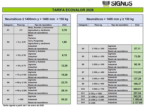 Tarifas 2026 SIGNUS Ecovalor