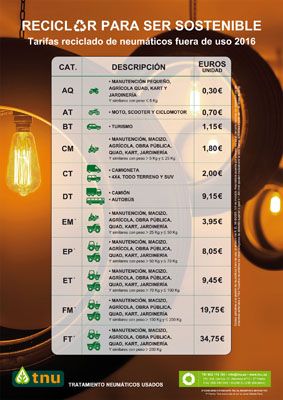 Tarifas de TNU para 2016