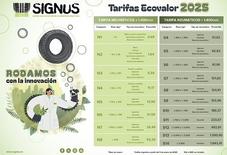 Tarifas Ecovalor 2025 de SIGNUS