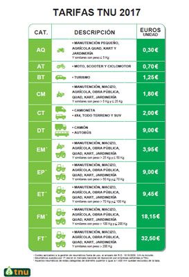 Tarifas para 2017 de TNU