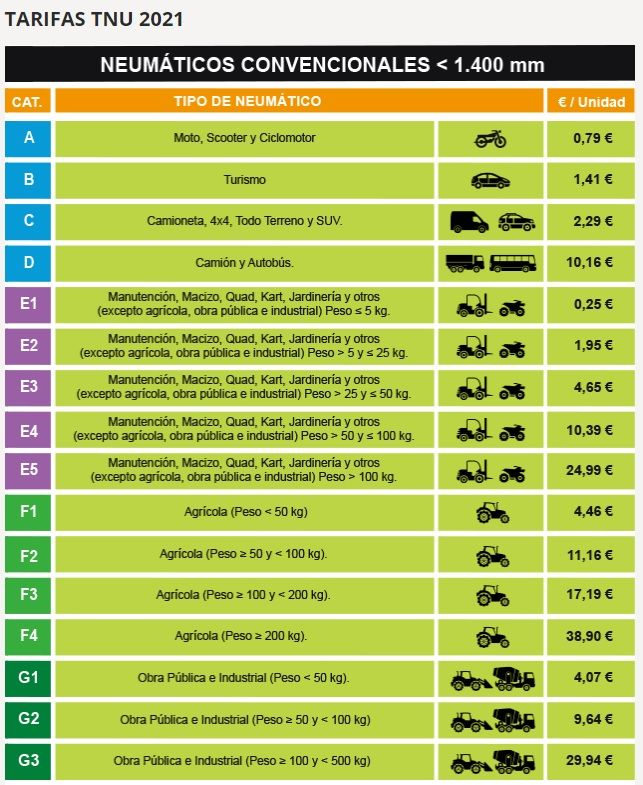 Tarifas para 2021 de TNU