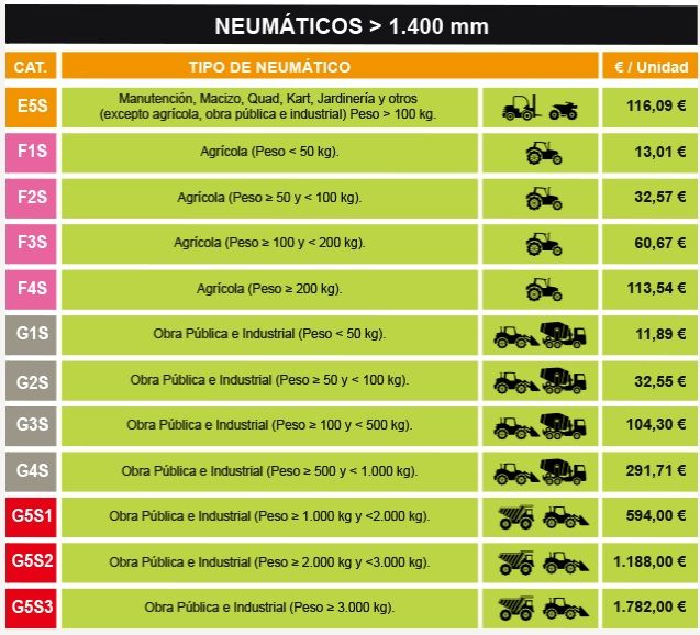 Tarifas para 2021 de TNU