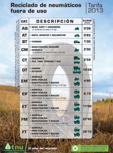 Tarifas TNU para 2013
