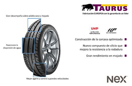 Taurus, garantía de éxito