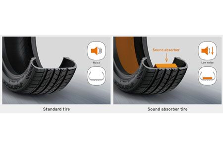 Tecnología Hankook 'sound absorber®'