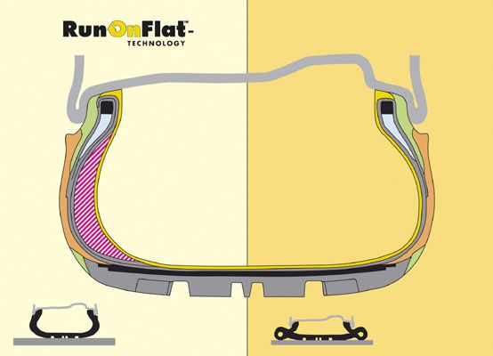 Tecnología RunOnFlat de Dunlop