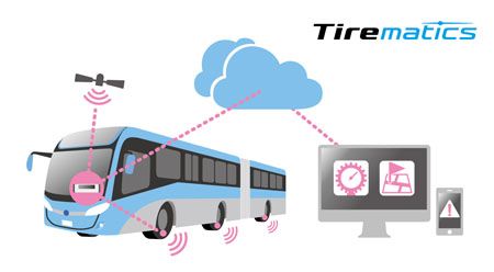 Tirematics de Bridgestone