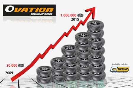 Tiresur vende un millón de neumáticos de Ovation