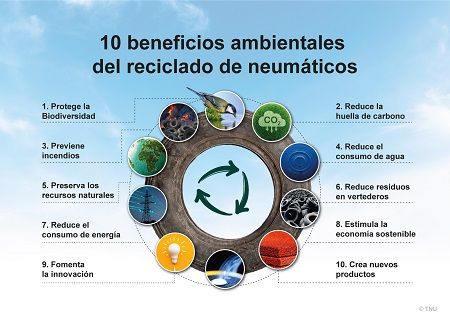 TNU destaca 10 ventajas del reciclaje de neumáticos 