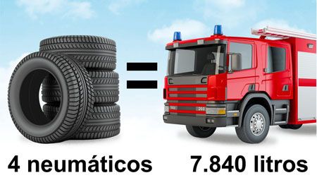 TNU ha ahorrado cerca de 800 millones de litros