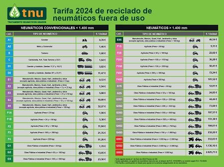 TNU mantiene sus tarifas en 2024