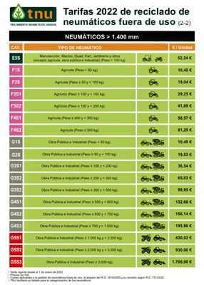 TNU presenta sus Tarifas 2022