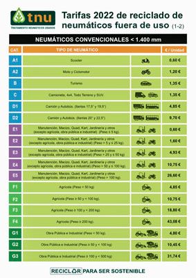 TNU presenta sus Tarifas 2022