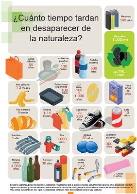 TNU promueve la concienciación Medioambiental