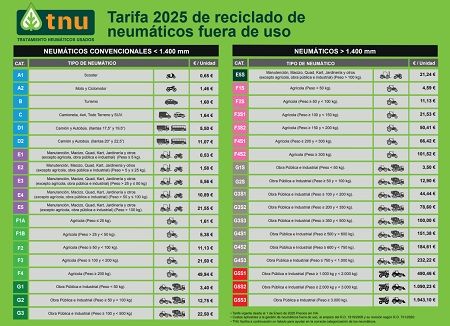 TNU reduce sus tarifas para 2025 