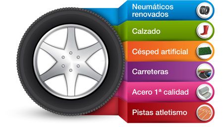 TNU y los usos del neumático reciclado