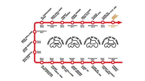 Trelleborg y Tractor of the Year 2016
