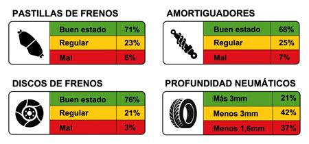 Triángulo de la Seguridad