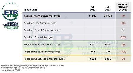 Ventas de neumáticos de reposición en Europa
