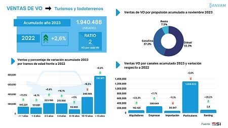VO acumulado año 2023