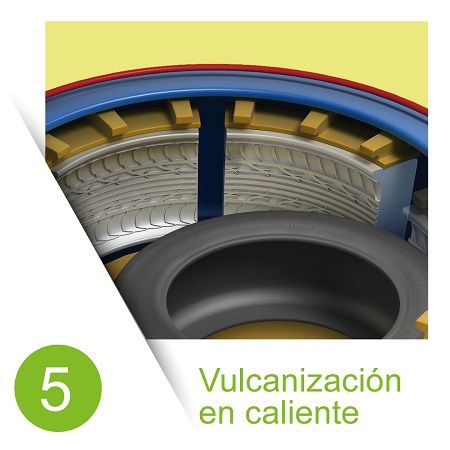 Vulcanización en caliente